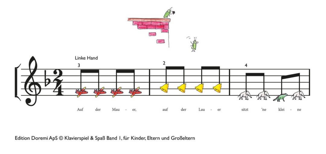 Auf der Mauer, auf der Lauer