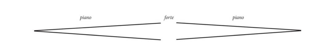 Piano Forte