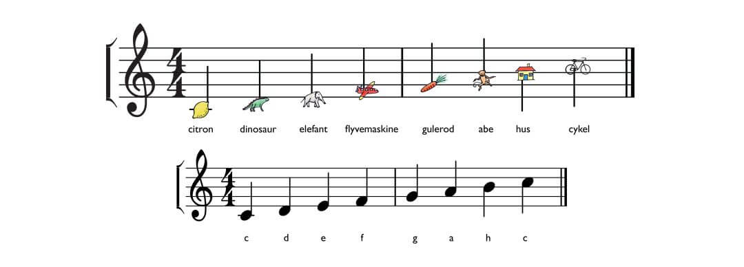 Klaverlegs Ikoner vs Sorte Noder