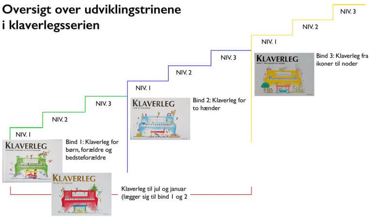 Laeringskurven med overskrift