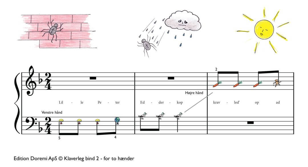 Lille Peter Edderkop