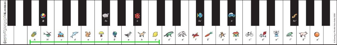 Tangentsrimmel som llustrationI
